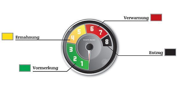 neues-punktesystem-1