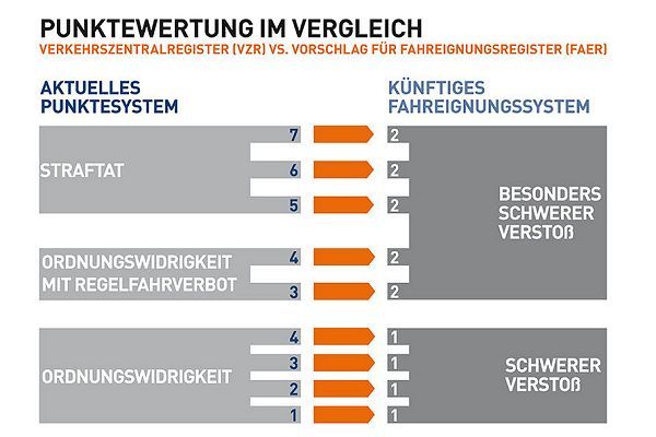 neues-punktesystem-2