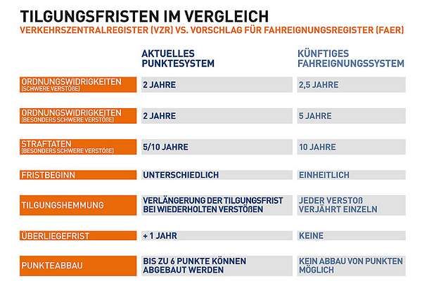 neues-punktesystem-4