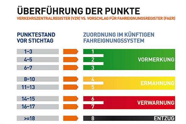 neues-punktesystem-5